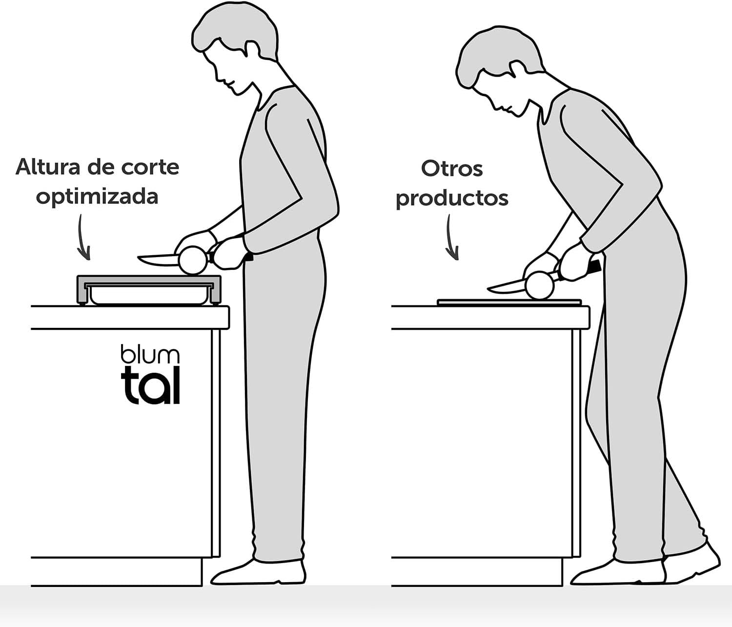 Tabla Cocina Bambú Antideslizante
