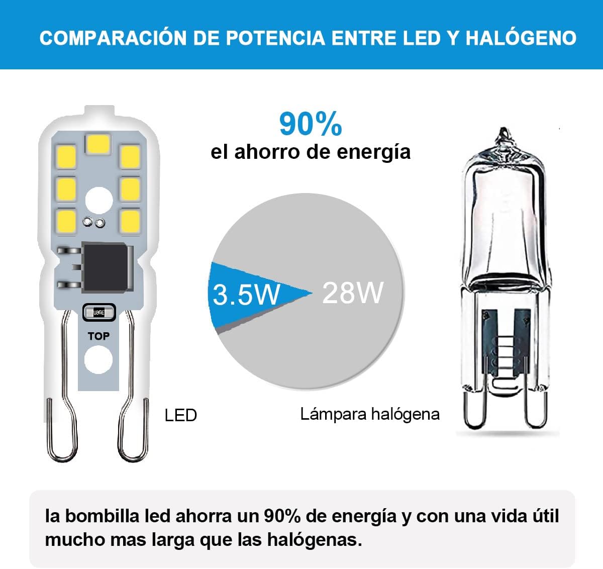 Bombillas LED Cálidas 3000K 6U