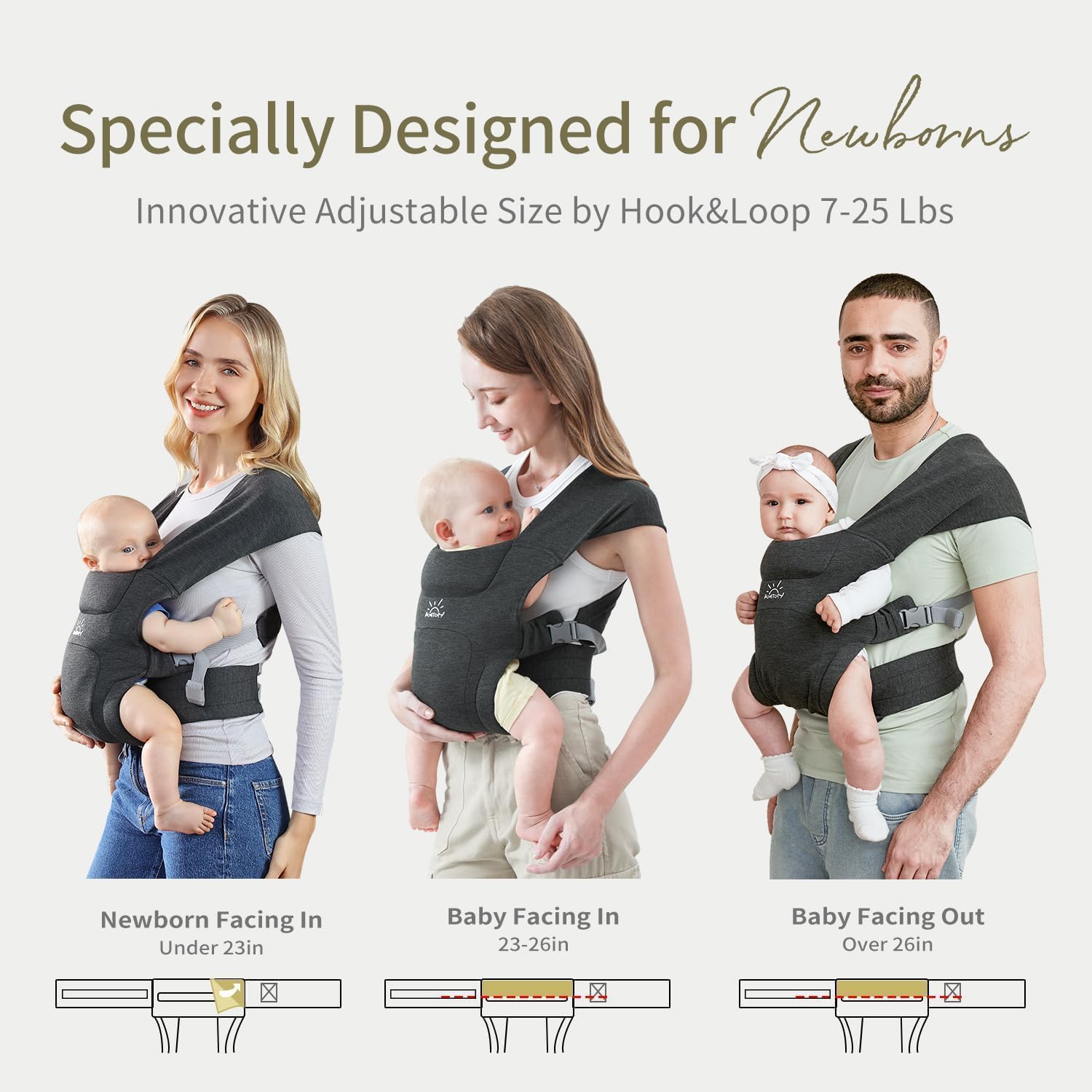 Mochila Ergonomica Bebé 3-12kg