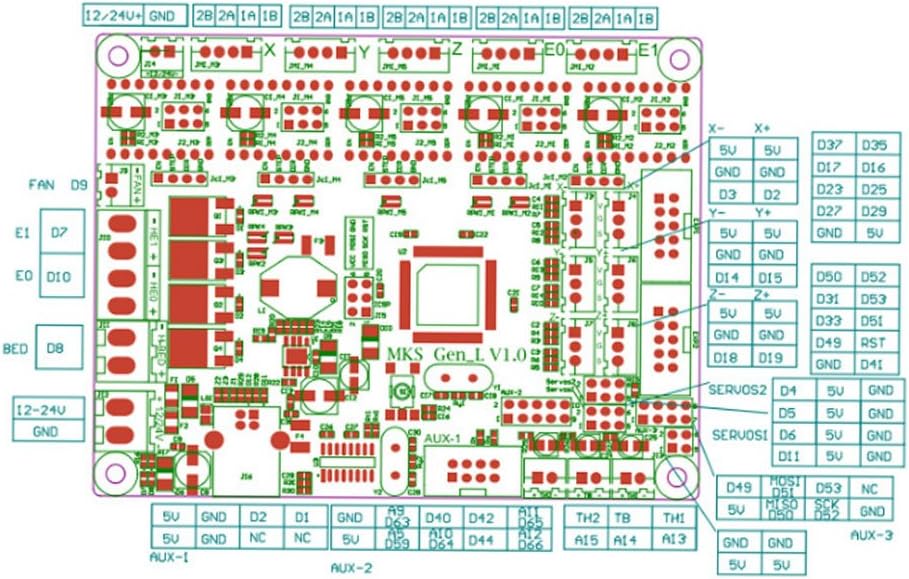 Placa MKS Gen L V1 con Doble Extrusor