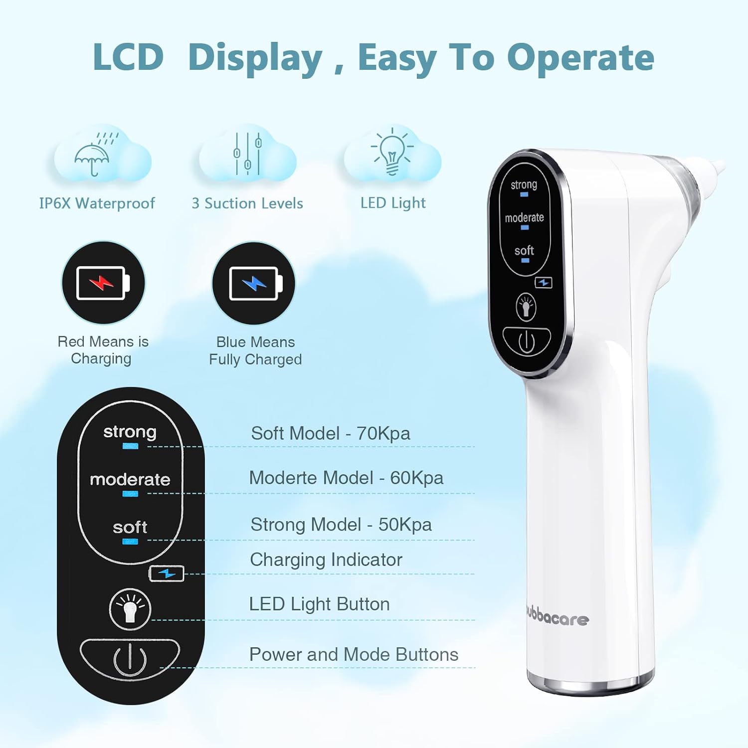 Aspirador Nasal Eléctrico Bebé