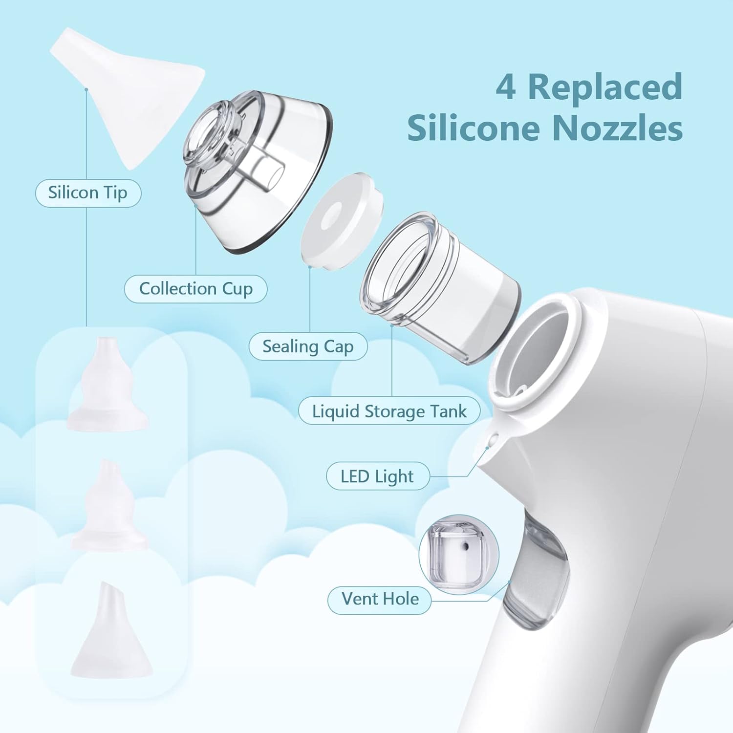 Aspirador Nasal Eléctrico Bebé