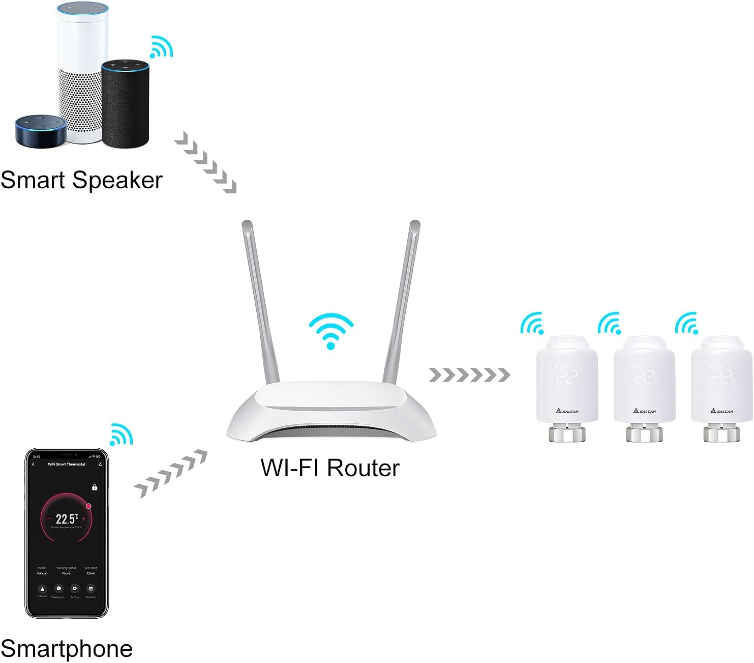 Termostato WiFi SALCAR Alexa/GG