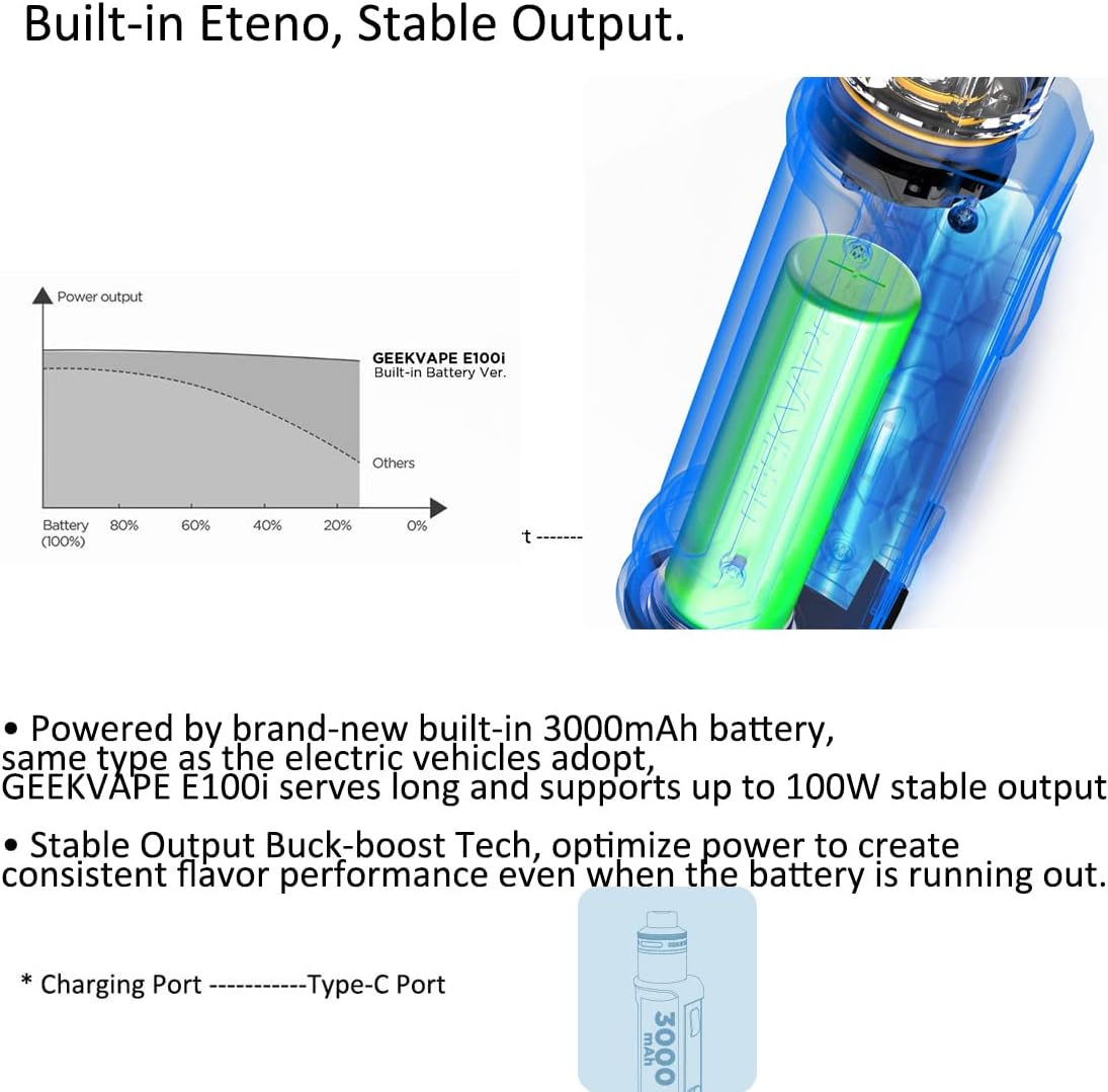 Kit GeekVape E100i Aegis 100W