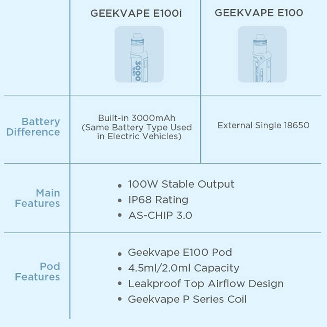 Kit GeekVape E100i Aegis 100W