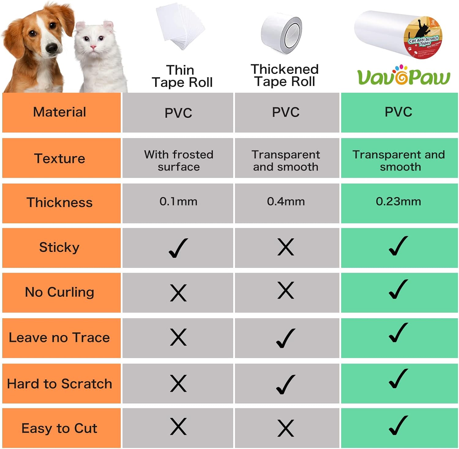 Protector Muebles Gatos 500cm