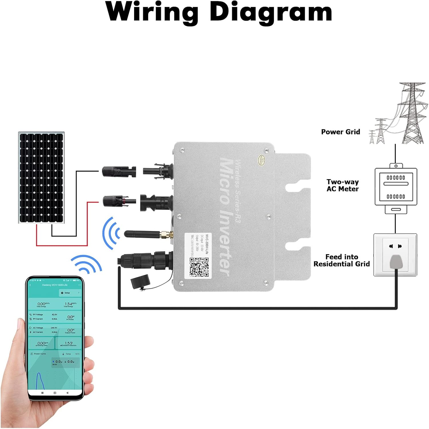 Micro Inversor Solar WVC-350W