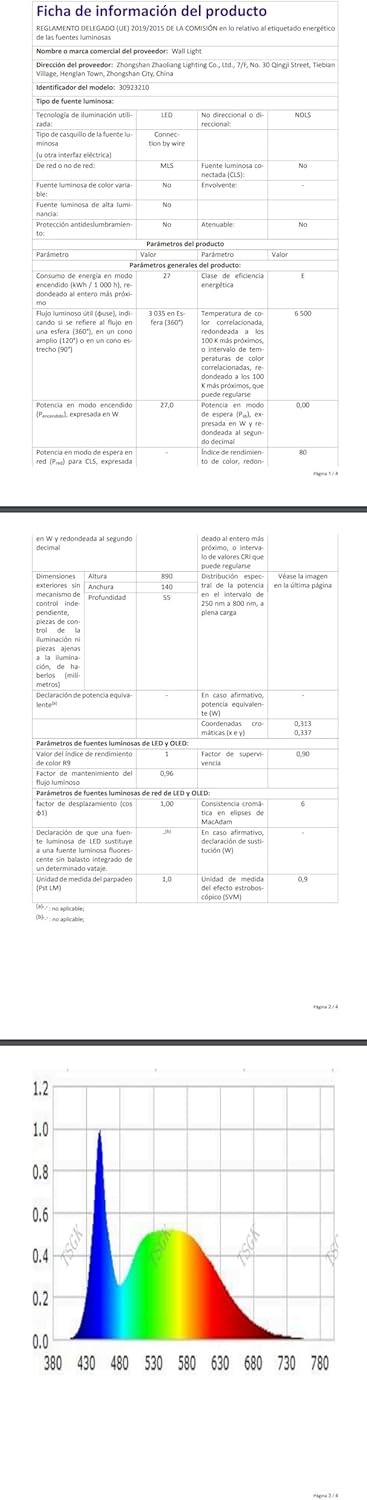 Lámpara LED Aplique Interior 27W