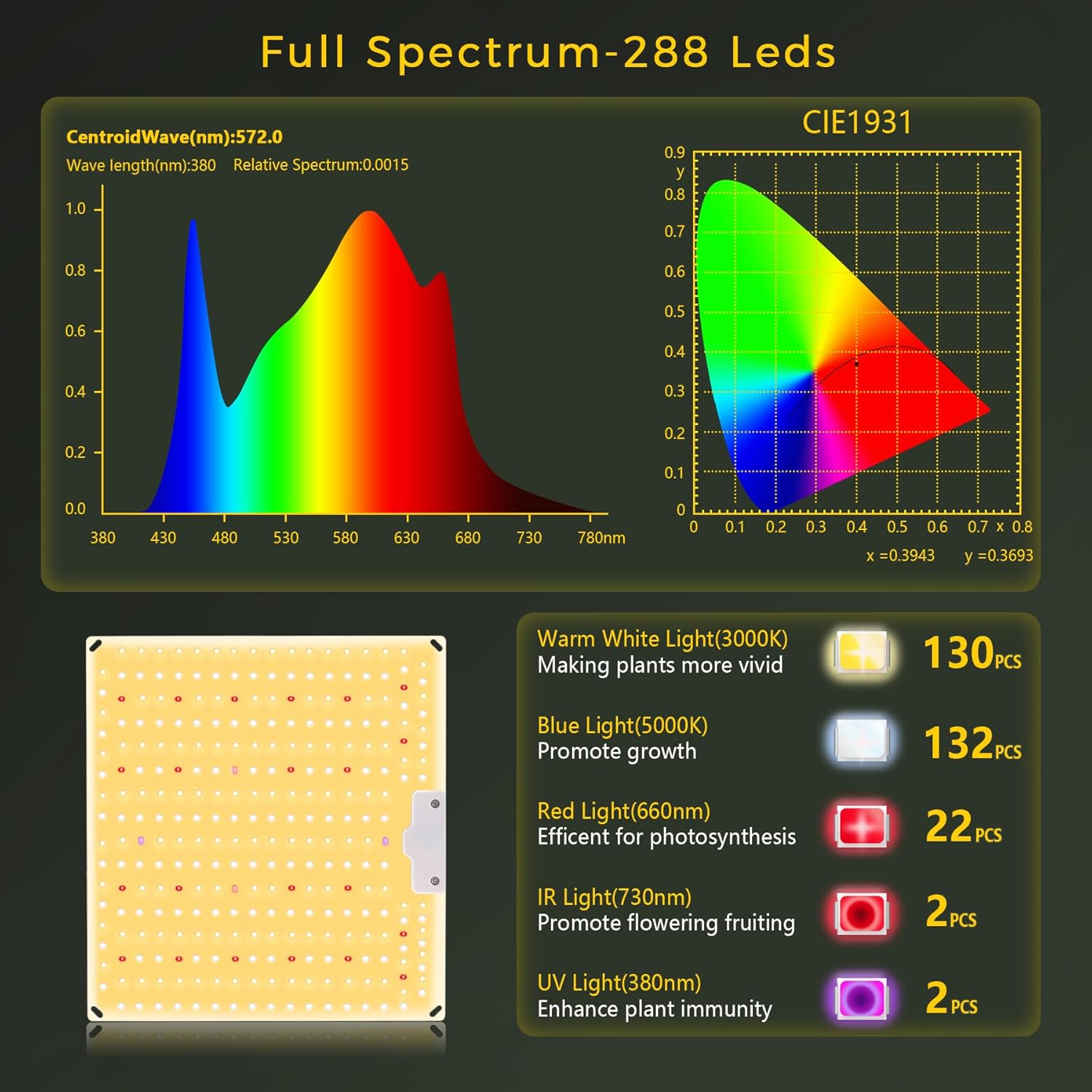Foco LED Cultivo Interior 700W