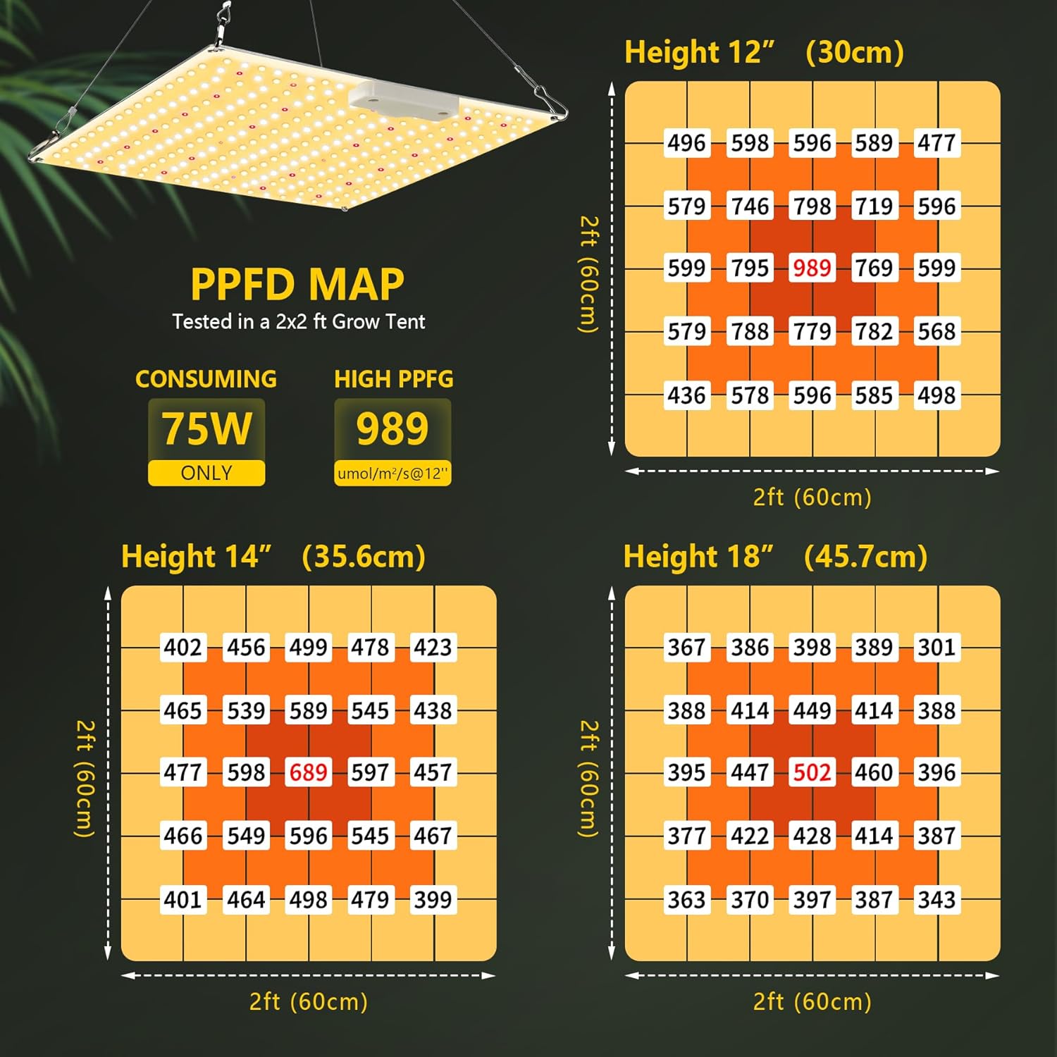 Foco LED Cultivo Interior 700W