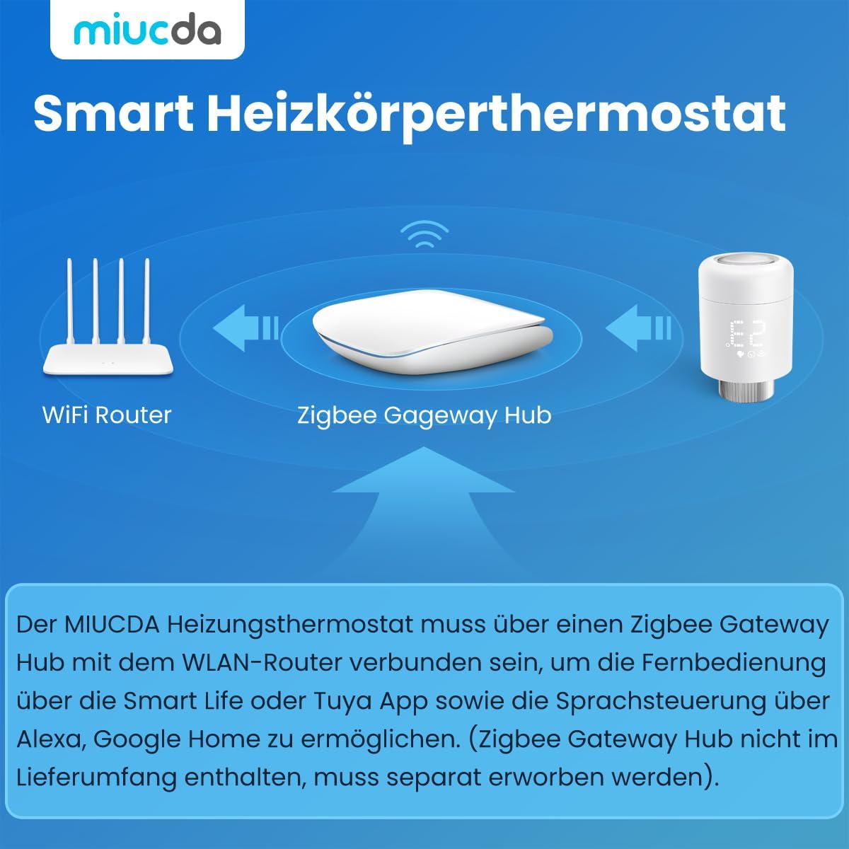 Termostato Zigbee MIUCDA Inteligente