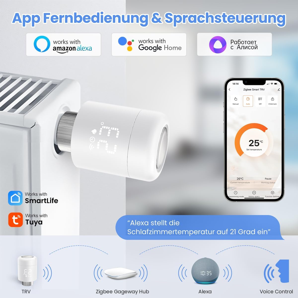 Termostato Zigbee MIUCDA Inteligente