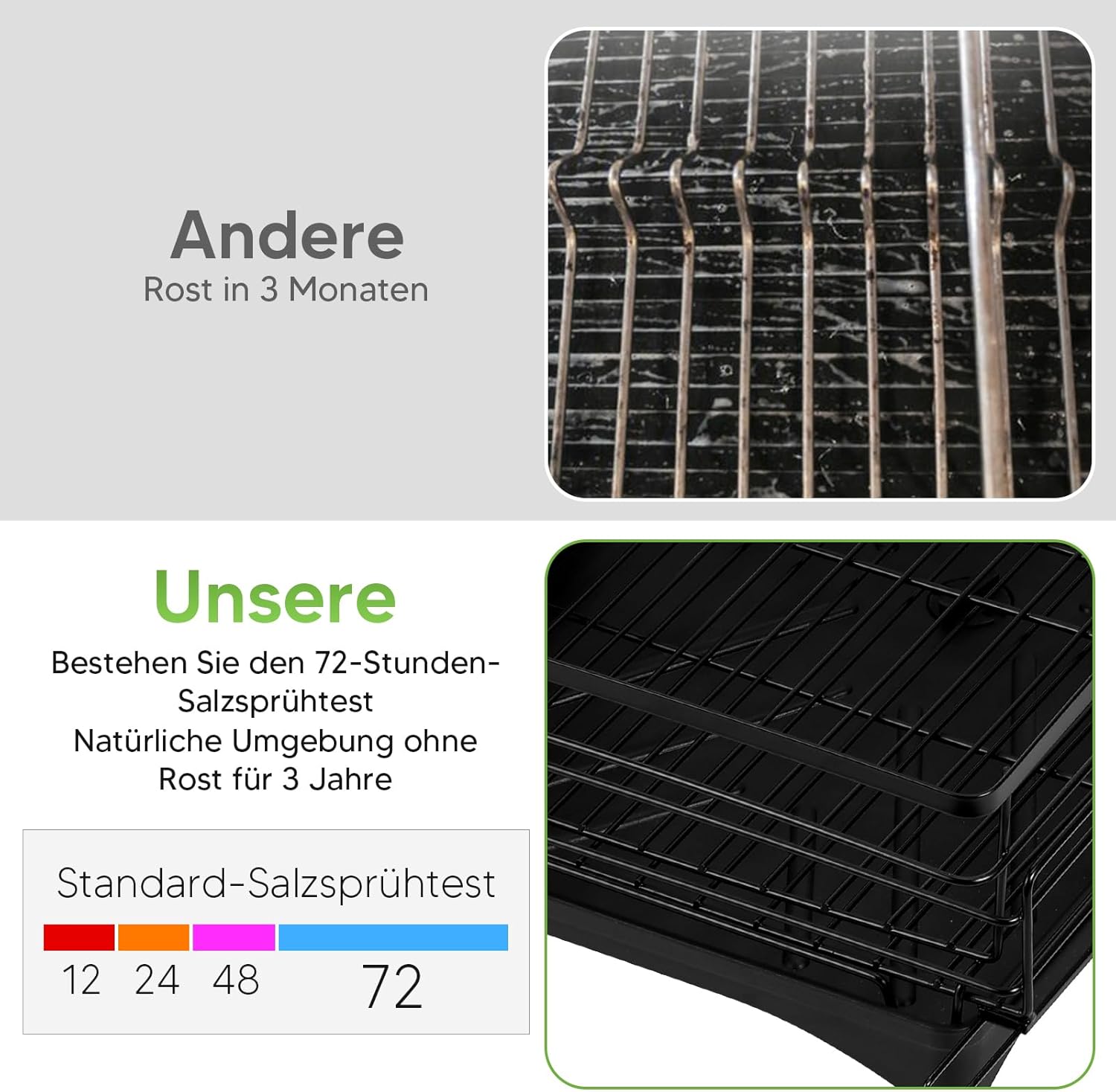 Escurridor de Platos Expandible
